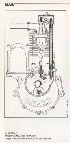 Moteur MAG 1C 14K - coupe sur distrib semie-culbutée.jpg