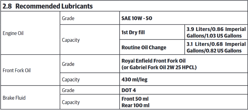 Capacités huile - Manuel d'atelier Interceptor 650.png
