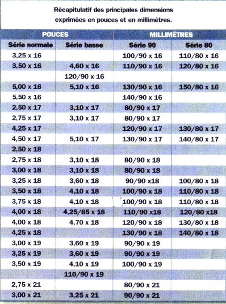 correspondance taille pneus.jpg