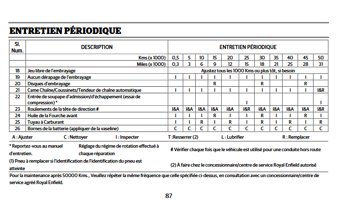 Screenshot 2025-12-19 at 16-53-53 entretien-himalayan.pdf.png