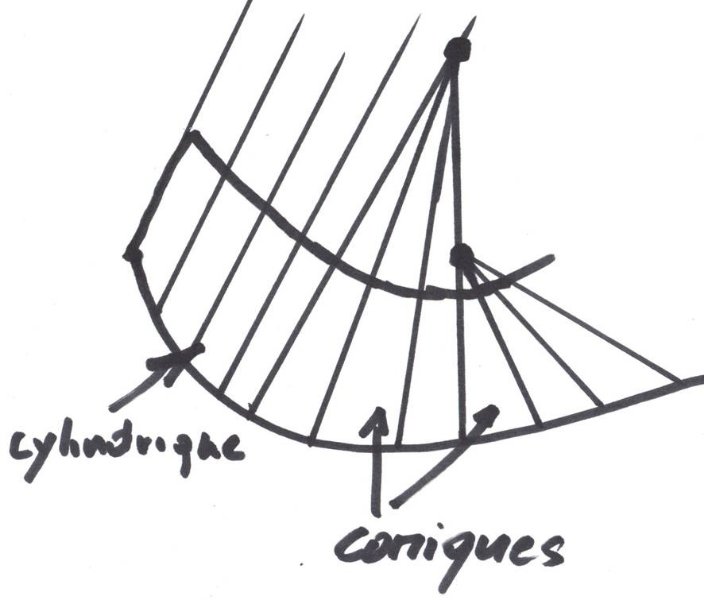 surfaces développables.jpg