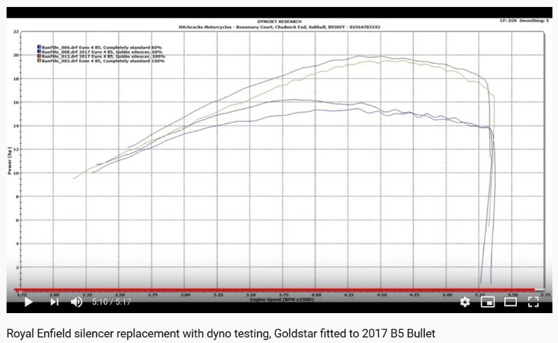 Pot Goldstar vs pot origine Hitch Dyno curves.jpg