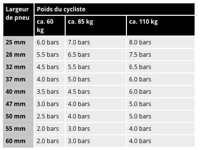 pression-bar-poids-cycliste.jpg