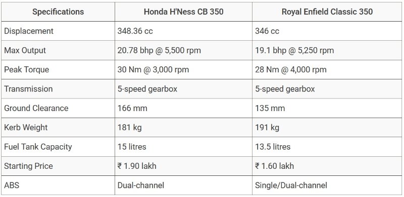 HNess vs Classic 350.jpg