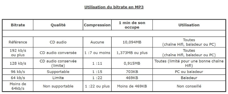Bit rate MP3.jpg