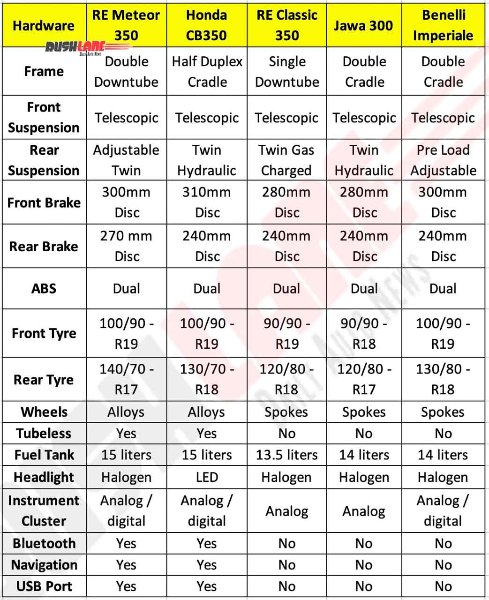 meteor-vs-classic-honda-cb-350-vs-benelli-vs-jawa-specs-price-1.jpg