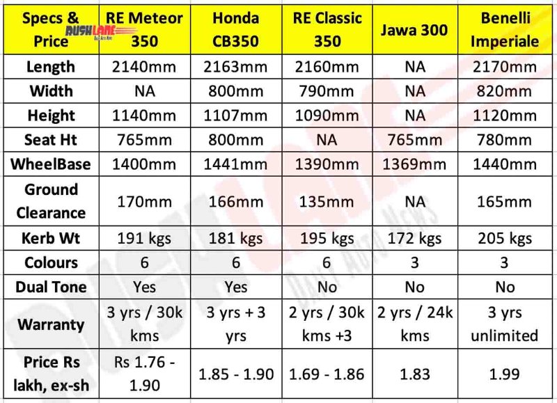 meteor-vs-classic-honda-cb-350-vs-benelli-vs-jawa-specs-price-2.jpg