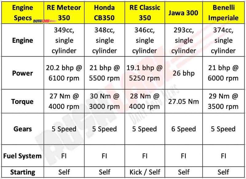 royal-enfield-meteor-350-vs-rivals-cb350-jawa-classic-benelli-2.jpg