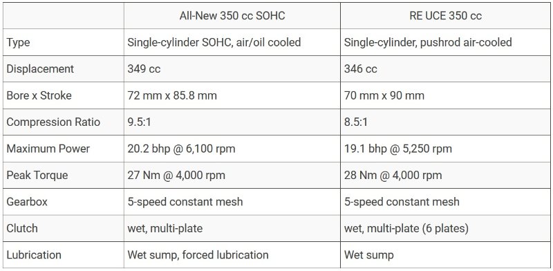 Specs 350 UCE vs SOHC.jpg