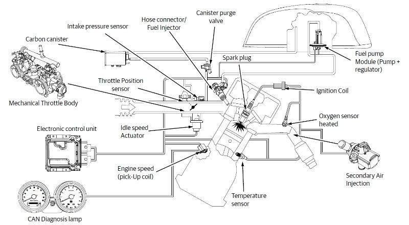 Gestion 650 RE.jpg