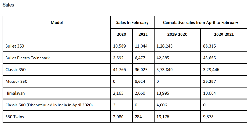 Sales RE.png