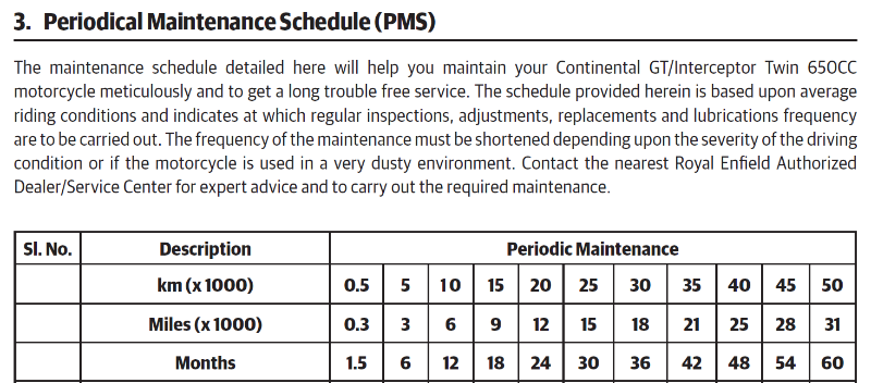 Maintenance bicylindre 650 RE.png
