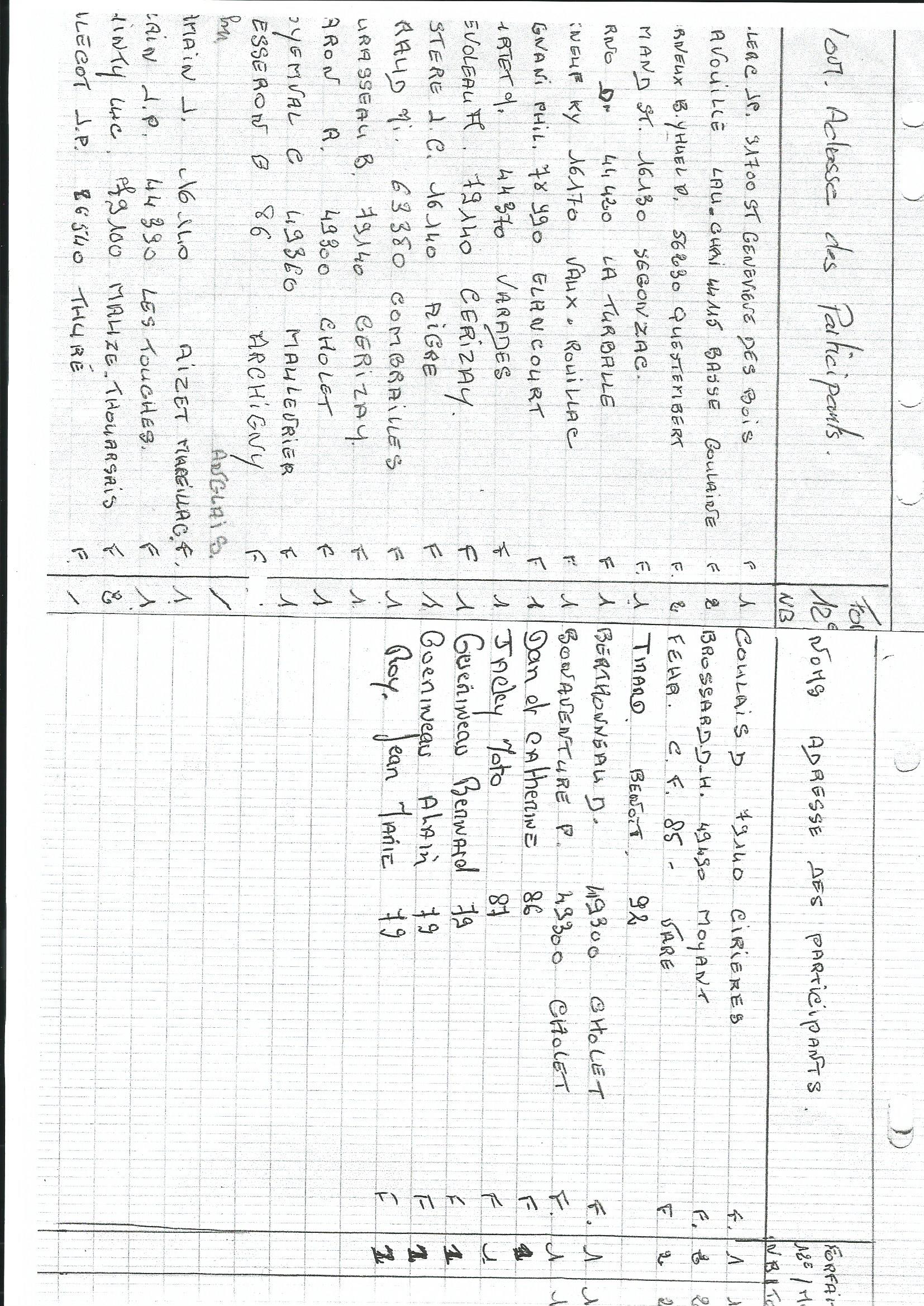 inscriptions au 31 mars 2014.jpg