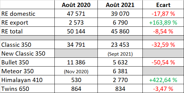 Août 2021 vs 2020.png