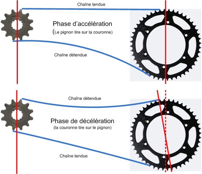 chaine_moto.jpg