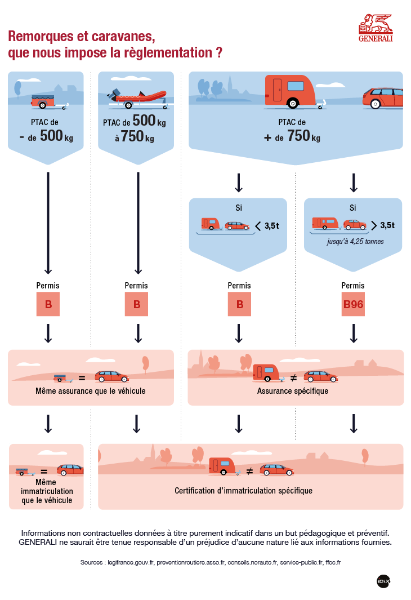 GENERALI-20170710-Caravanes-remorques_V7_infog.png