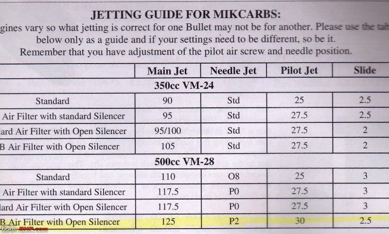 RE jetting0001.jpg