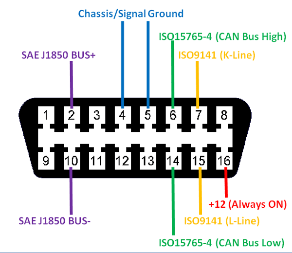 OBD2-Connector-16-Pinout.png