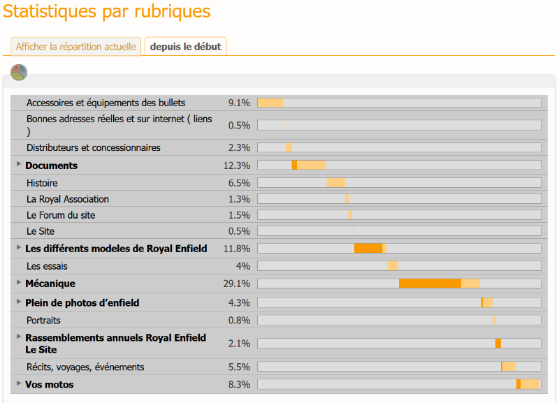 Visites Rubriques.png