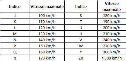 indice-vitesse.jpg
