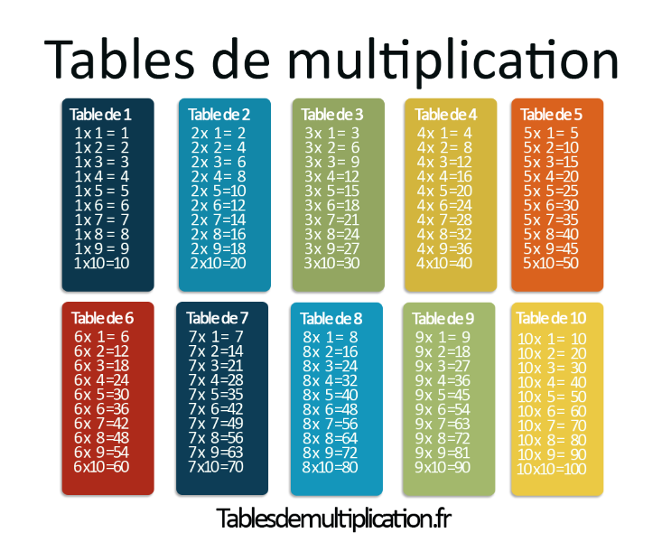 tables-de-multiplication.png